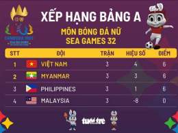 giao diện app bảng xếp hạng bóng đá nữ việt nam