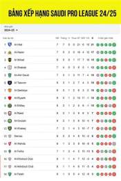 giao diện app bảng xếp hạng bóng đá saudi pro league