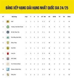 giao diện app bảng xếp hạng bóng đá tây ban nha 2025