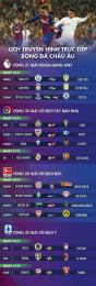 giao diện app bong da chau au