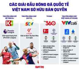 giao diện app bóng đá trên kênh nào