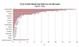 giao diện app bóng đá tỷ lệ world cup