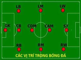 giao diện app cam là vị trí gì trong bóng đá