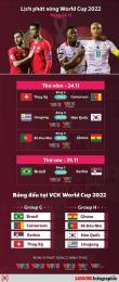 giao diện app đá bóng trực tiếp world cup hôm nay