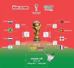 giao diện app dự đoán bóng đá world cup hôm nay