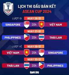 giao diện app giải bóng đá asean