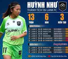 giao diện app huỳnh như bóng đá nữ