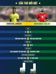 giao diện app kết quả bóng đá brazil b