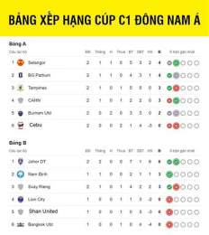 giao diện app kết quả bóng đá cúp c1 đông nam á