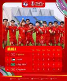 giao diện app kết quả bóng đá hôm nay u23