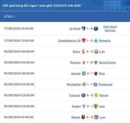 giao diện app kết quả bóng đá ligue 1