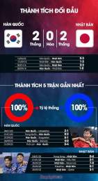 giao diện app kết quả bóng đá nhật bản hàn quốc