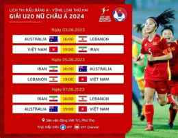 giao diện app kết quả bóng đá nữ u20 châu á