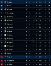 giao diện app kết quả bóng đá saudi pro league