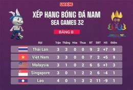 giao diện app kết quả bóng đá sea games việt nam