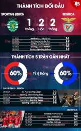 giao diện app kết quả bóng đá sporting lisbon