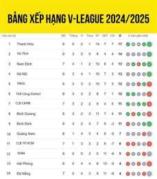giao diện app kết quả bóng đá v league 2025