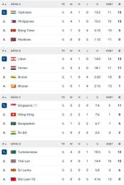 giao diện app kết quả bóng đá vòng loại asian cup