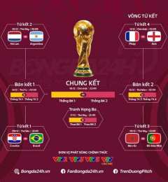 giao diện app ket qua bong da world cup hom nay
