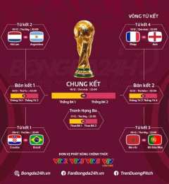 giao diện app kết quả bóng đá worldcup
