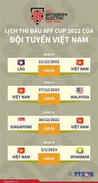 giao diện app lịch đá bóng aff cup hôm nay