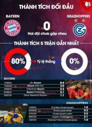 giao diện app nhận định bóng đá bayern munich