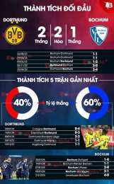 giao diện app nhận định bóng đá dortmund