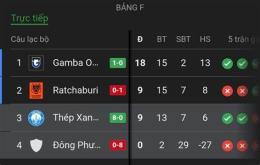 giao diện app ratchaburi đấu với câu lạc bộ bóng đá uthai thani