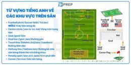 giao diện app sân bóng đá tiếng anh là gì