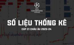 giao diện app số liệu thống kê về cúp bóng đá nữ châu á