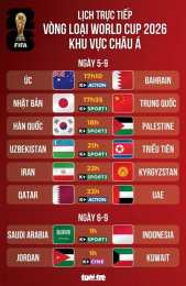 giao diện app trực tiếp bóng đá hôm nay world cup 2026