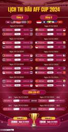 giao diện app tỷ lệ bóng đá aff cúp