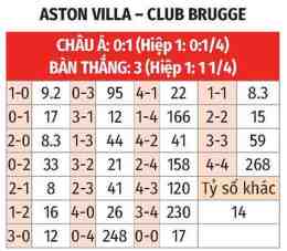giao diện app tỷ số bóng đá aston villa