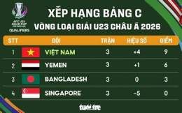 giao diện app xếp hạng bóng đá u23 châu á