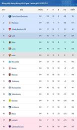 hướng dẫn sử dụng bảng xếp hạng bóng đá ligue 1