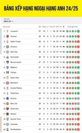 hướng dẫn sử dụng bảng xếp hạng bóng đá ngoại hạng anh mùa 25 26