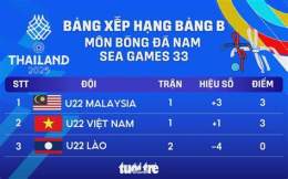 hướng dẫn sử dụng bảng xếp hạng bóng đá nữ sea games 33