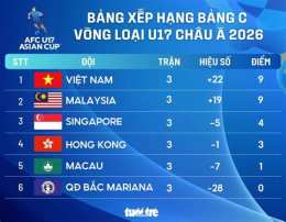 hướng dẫn sử dụng bảng xếp hạng bóng đá u17 châu á