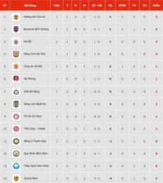 hướng dẫn sử dụng bảng xếp hạng bóng đá v-league việt nam