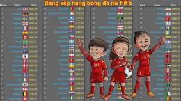 hướng dẫn sử dụng bảng xếp hạng fifa bóng đá nữ