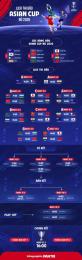 hướng dẫn sử dụng bóng đá asian cup 2026