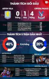 hướng dẫn sử dụng bóng đá aston villa arsenal