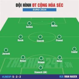 hướng dẫn sử dụng bóng đá cộng hòa séc
