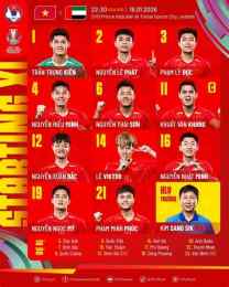 hướng dẫn sử dụng bóng đá hôm nay việt nam u23