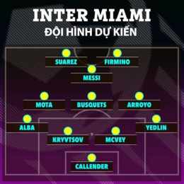 hướng dẫn sử dụng bóng đá inter miami