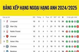 hướng dẫn sử dụng bóng đá kết quả hạng nhất anh