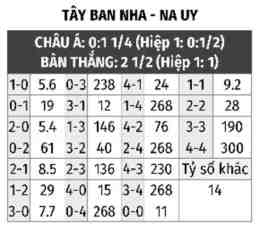 hướng dẫn sử dụng bóng đá tây ban nha-bồ đào nha