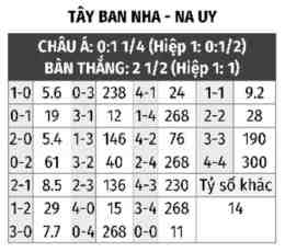 hướng dẫn sử dụng bóng đá tây ban nha đêm nay