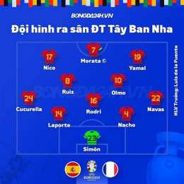 hướng dẫn sử dụng bóng đá tây ban nha pháp