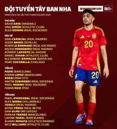 hướng dẫn sử dụng bóng đá tay ban nha